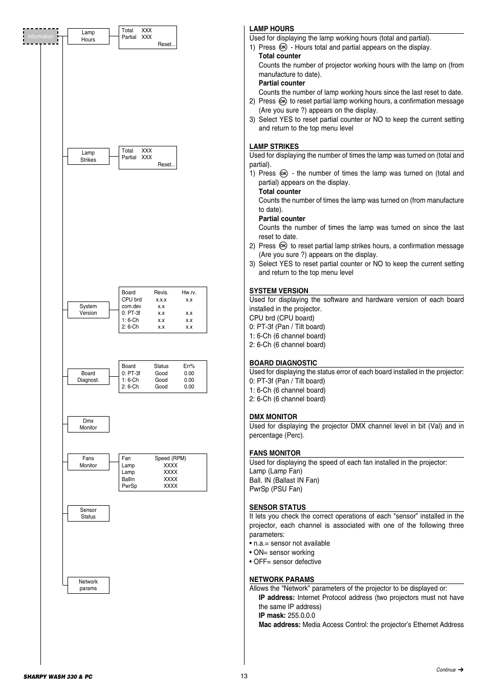 Clay Paky SHARPY WASH 330 PC (C61379) User Manual | Page 13 / 28