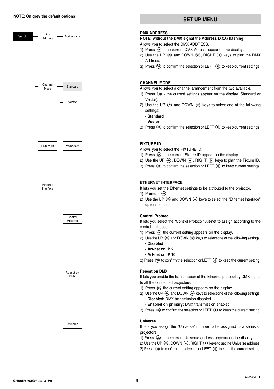 Clay Paky SHARPY WASH 330 PC (C61379) User Manual | Page 9 / 28