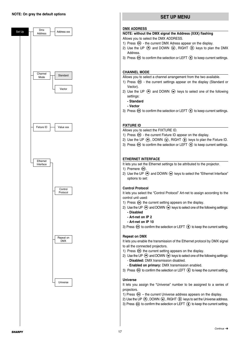Clay Paky SHARPY (C61375) User Manual | Page 17 / 36