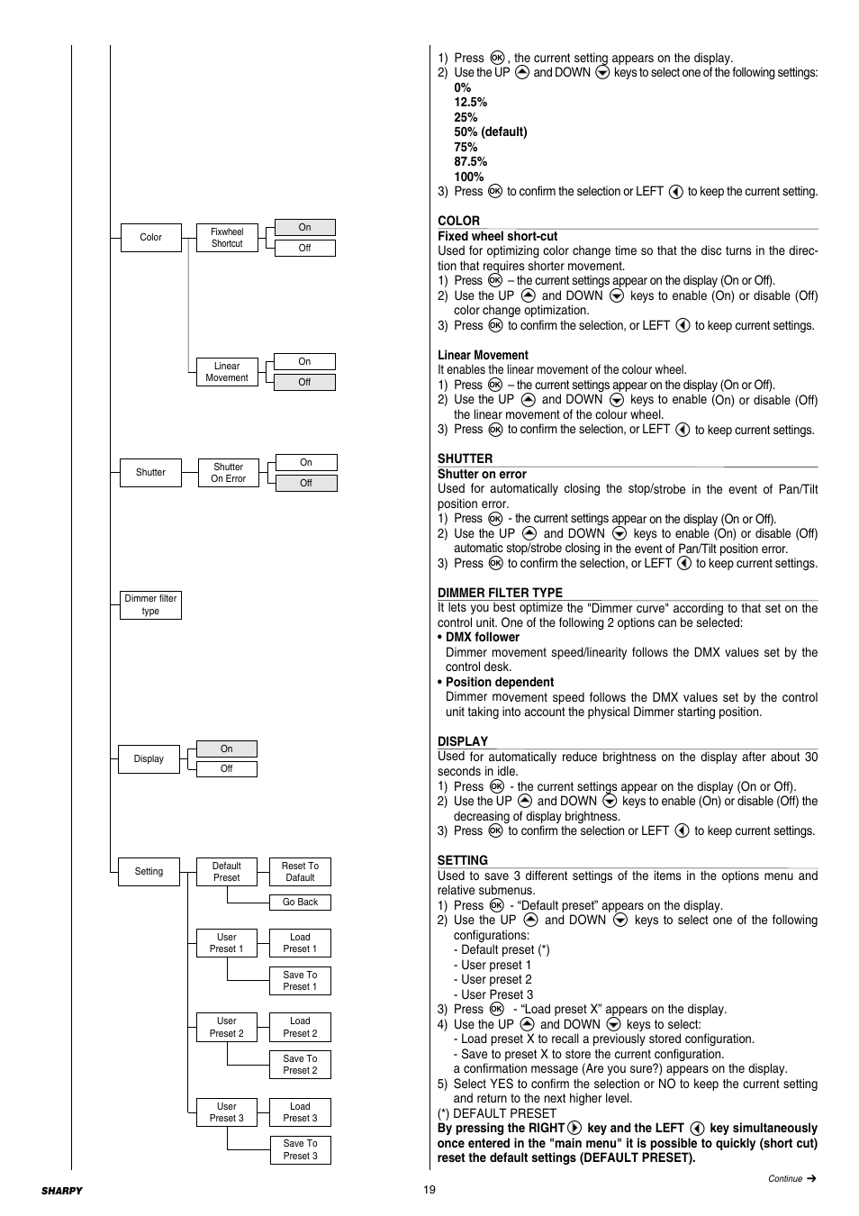 Clay Paky SHARPY (C61375) User Manual | Page 19 / 36