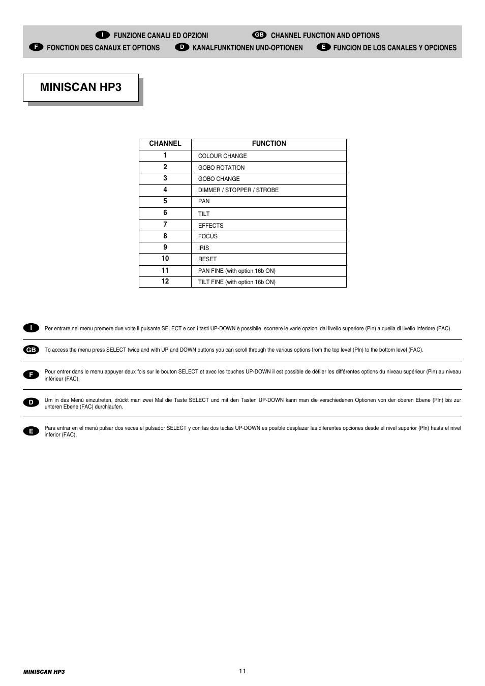 Miniscan hp3 | Clay Paky MINISCAN HP3 (C11088 HTI 300W/DEL) User Manual | Page 11 / 24