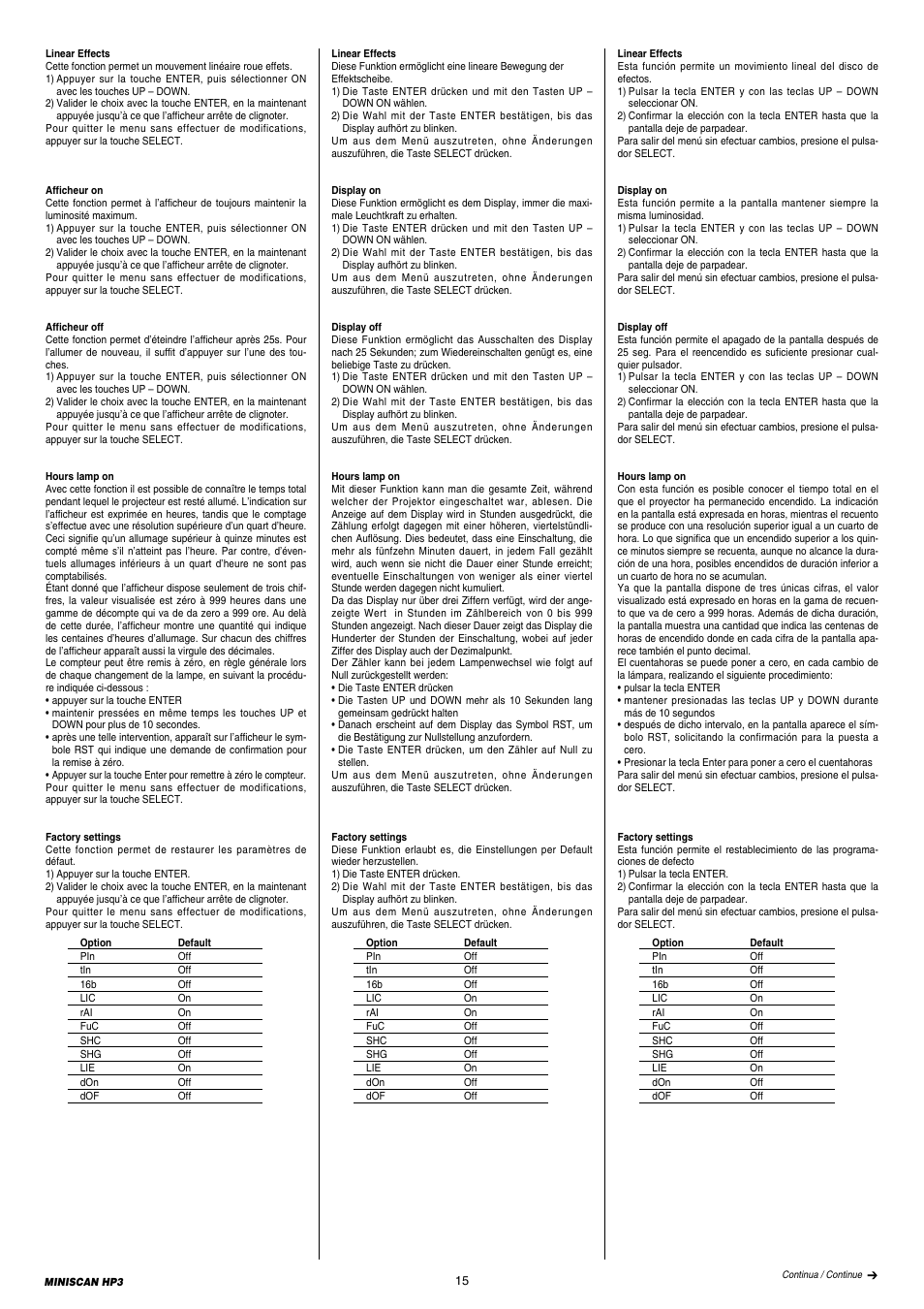 Clay Paky MINISCAN HP3 (C11088 HTI 300W/DEL) User Manual | Page 15 / 24