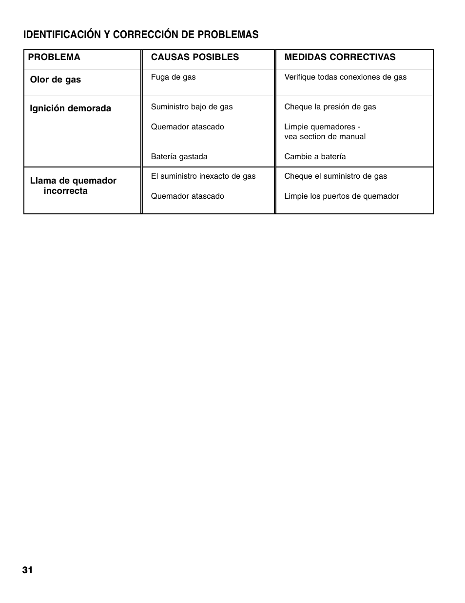 Identificación y corrección de problemas | Brinkmann Gas FirePit User Manual | Page 32 / 40