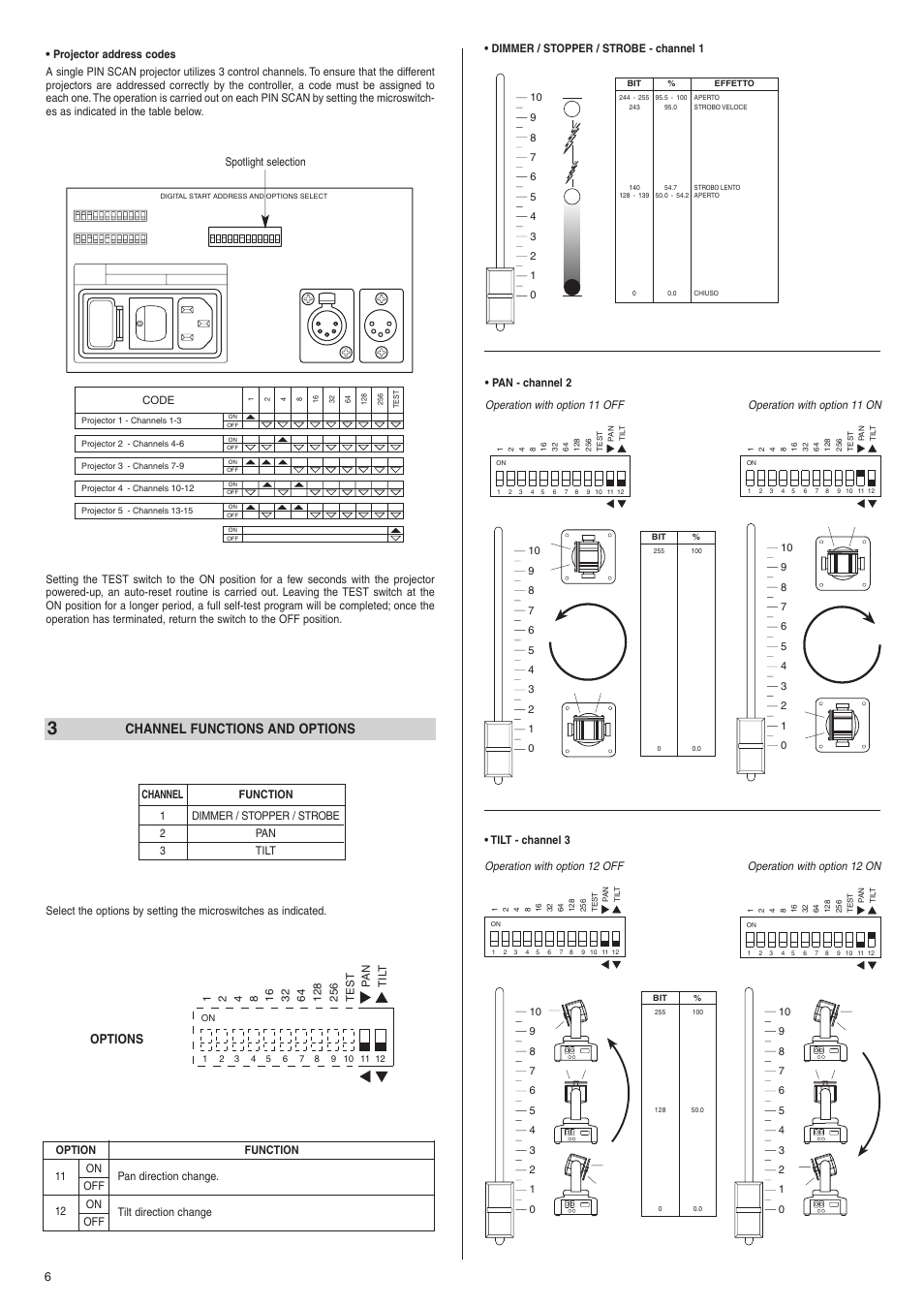 Channel functions and options, Options | Clay Paky PIN SCAN (12Vmax 100W) User Manual | Page 2 / 3