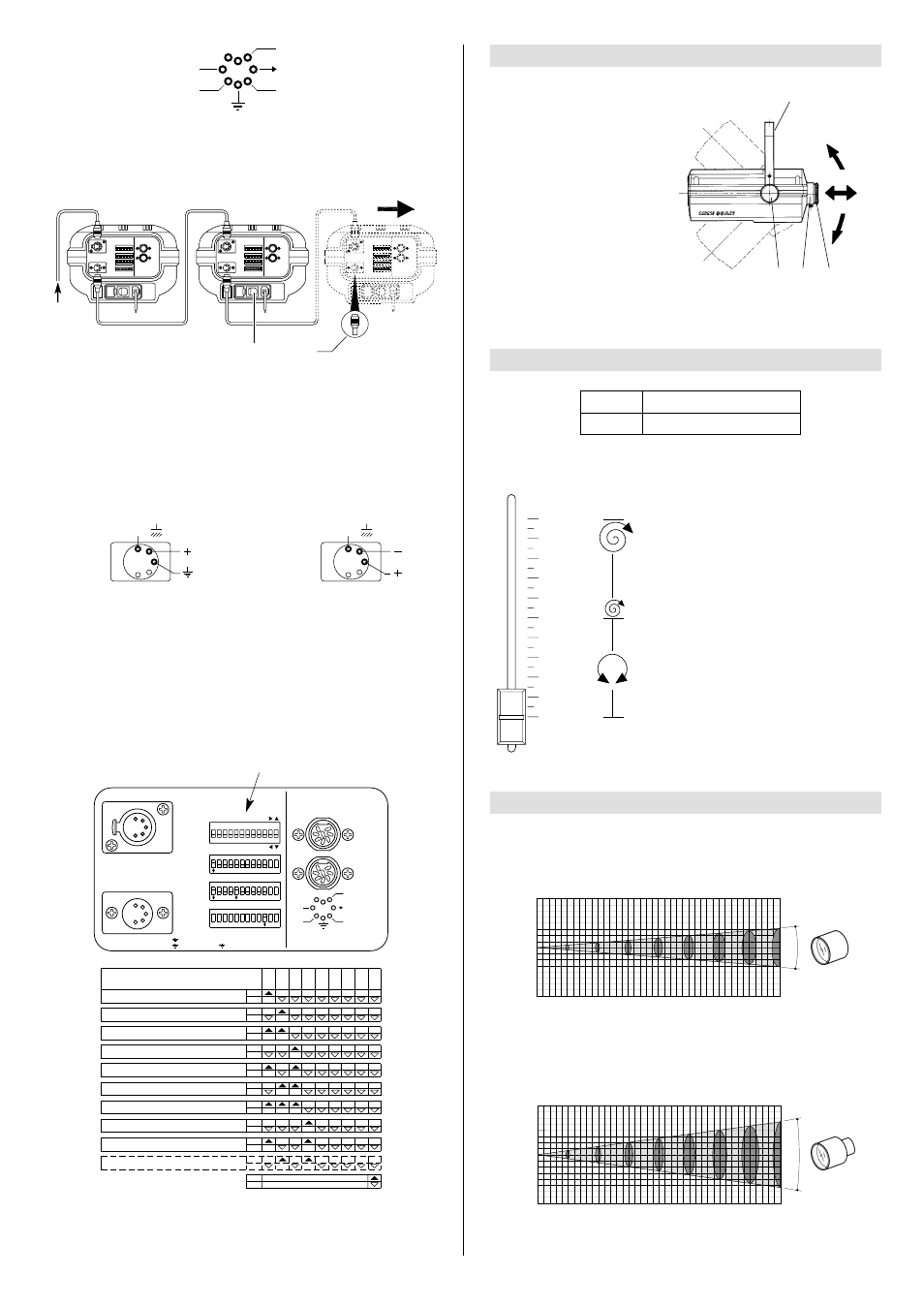 Lens units, Positioning the projector, Channel function | Graphs showing beam data and illumination values, Dmx 512 | Clay Paky PIPER I.C.C. (HTI 150) User Manual | Page 2 / 4