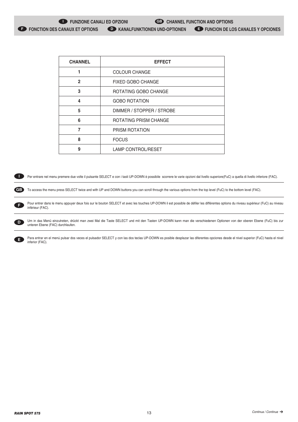 Clay Paky RAIN SPOT 575 (MSR 575W) User Manual | Page 13 / 24