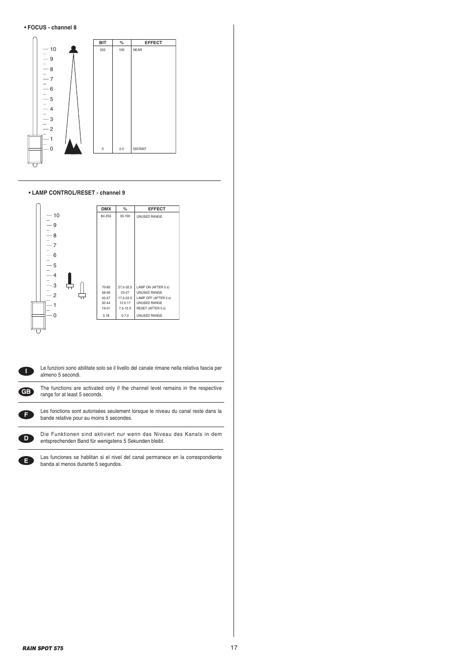 Clay Paky RAIN SPOT 575 (MSR 575W) User Manual | Page 17 / 24