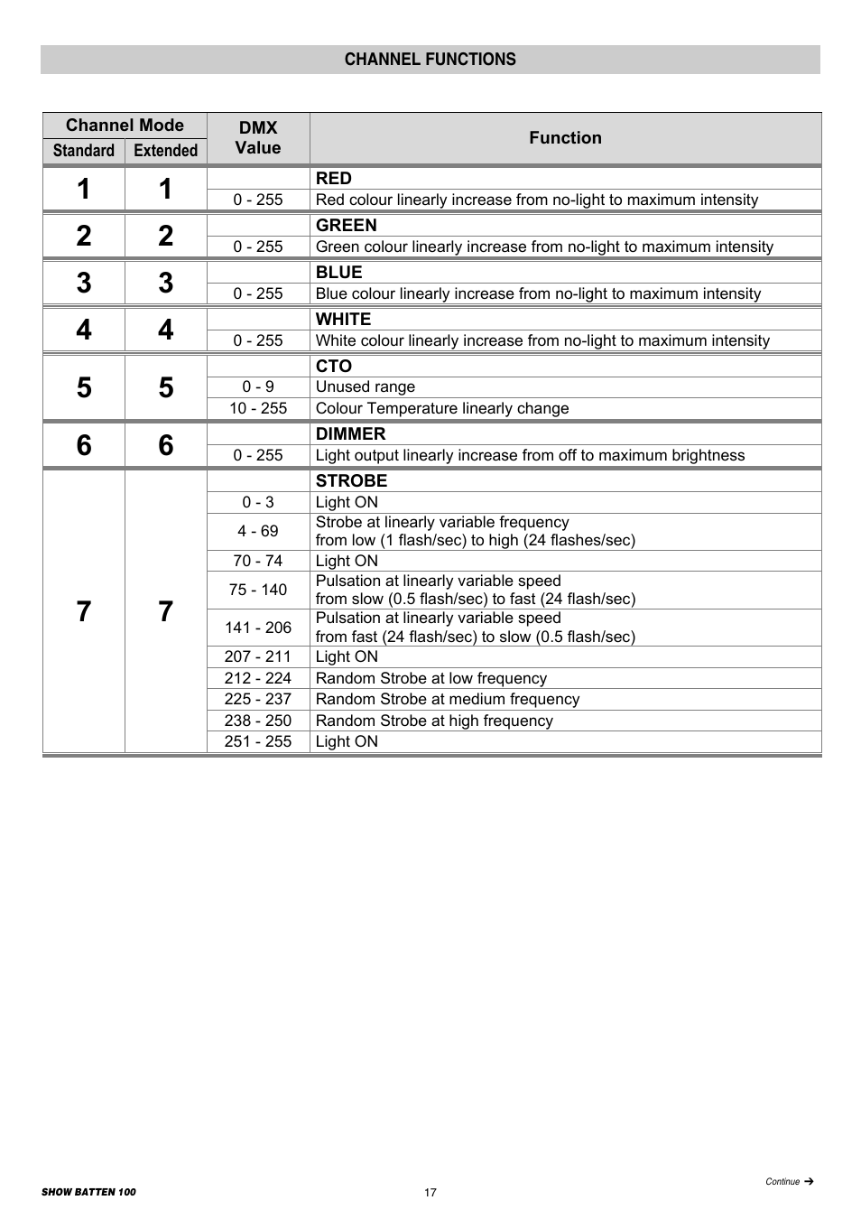 Clay Paky SHOW BATTEN 100 AS (C71086) PRELIMINARY User Manual | Page 17 / 20