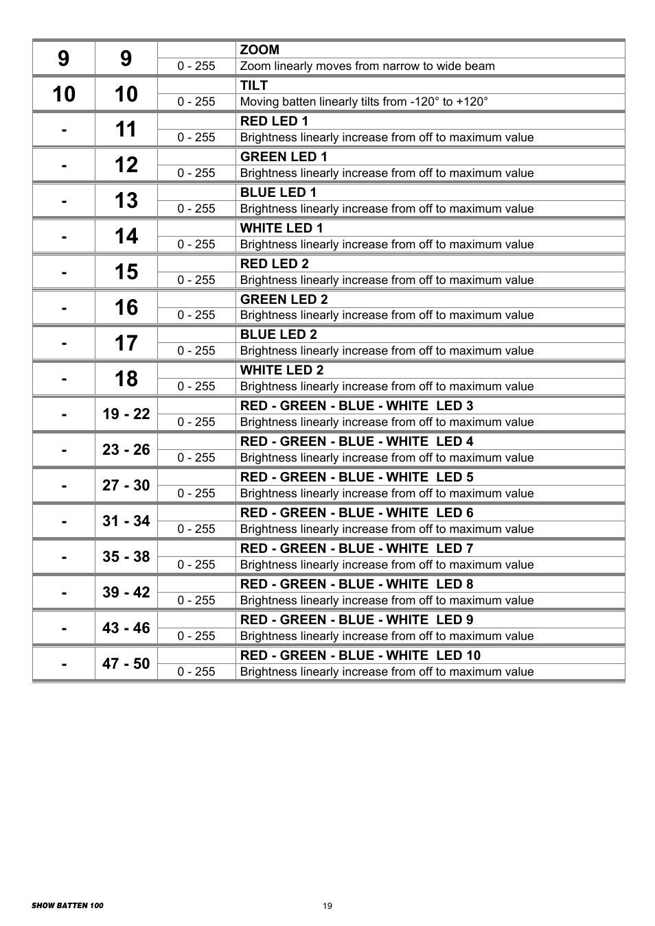 Clay Paky SHOW BATTEN 100 AS (C71086) PRELIMINARY User Manual | Page 19 / 20