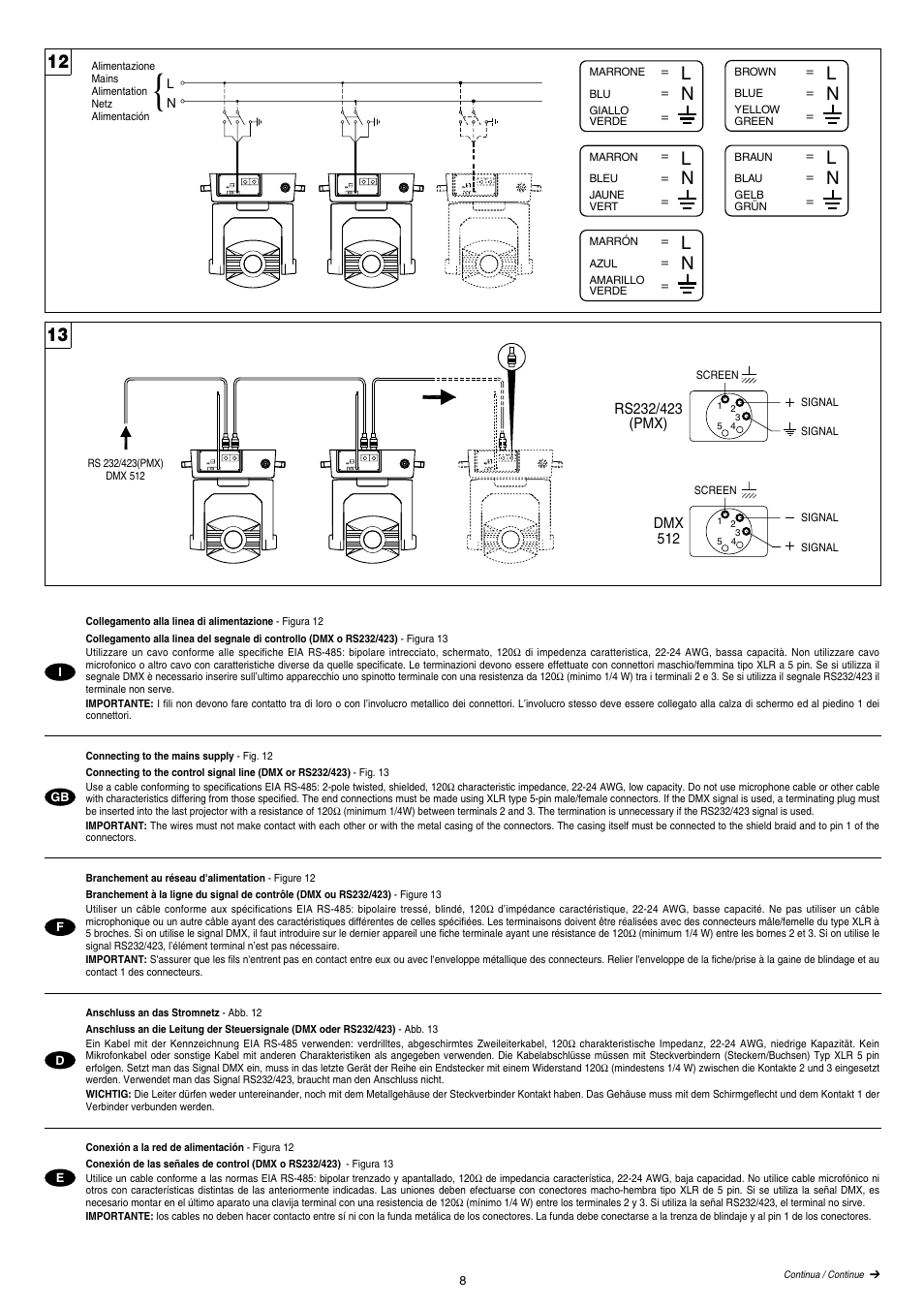 Clay Paky STAGE PROFILE 1200 SV (HMI 1200W/S) User Manual | Page 8 / 18