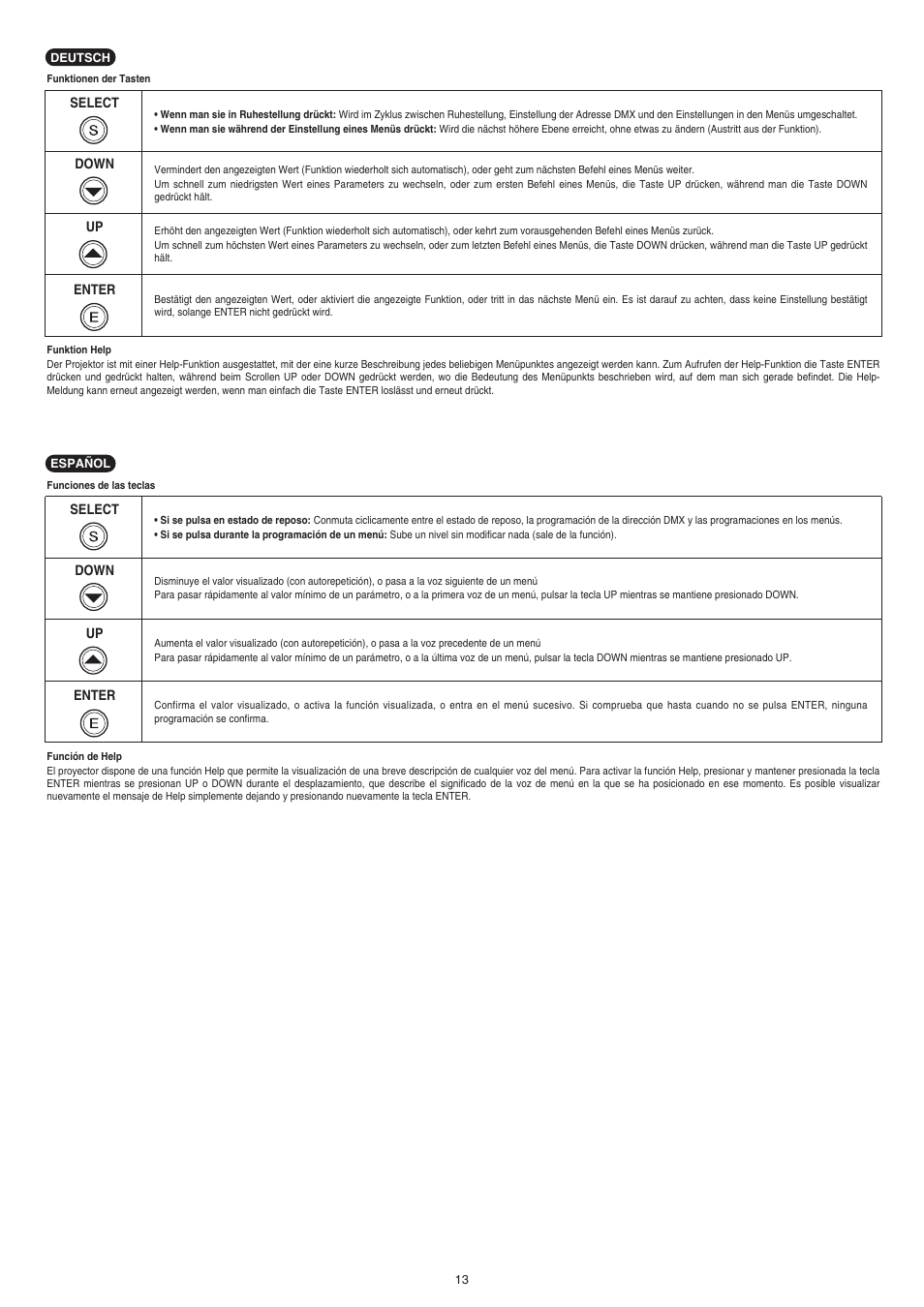 Clay Paky STAGE PROFILE PLUS SV AE (C61049) User Manual | Page 13 / 40