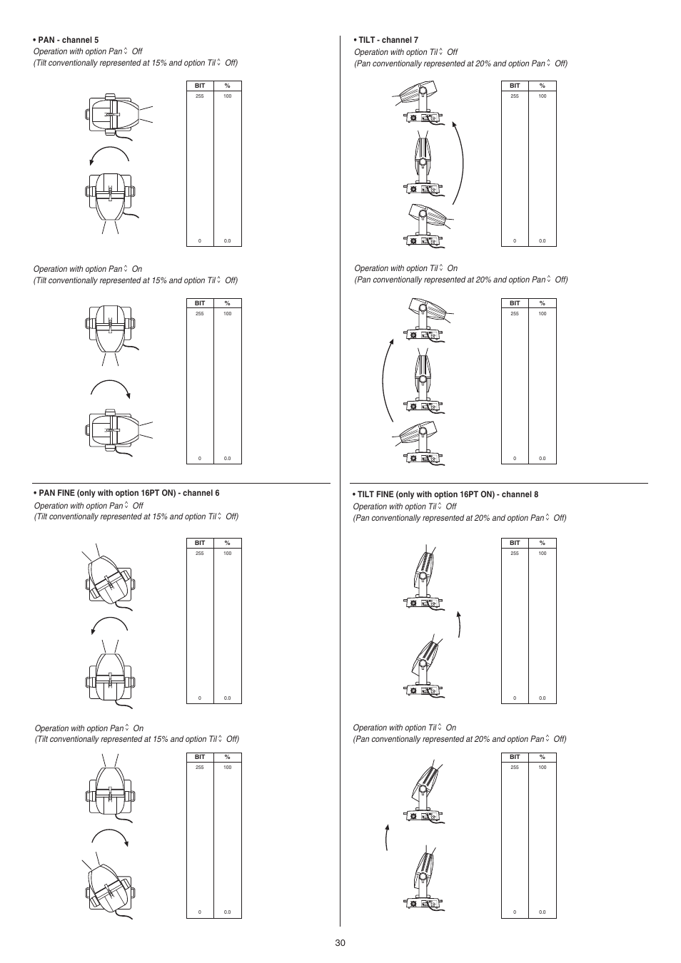 Clay Paky STAGE PROFILE PLUS SV AE (C61049) User Manual | Page 30 / 40