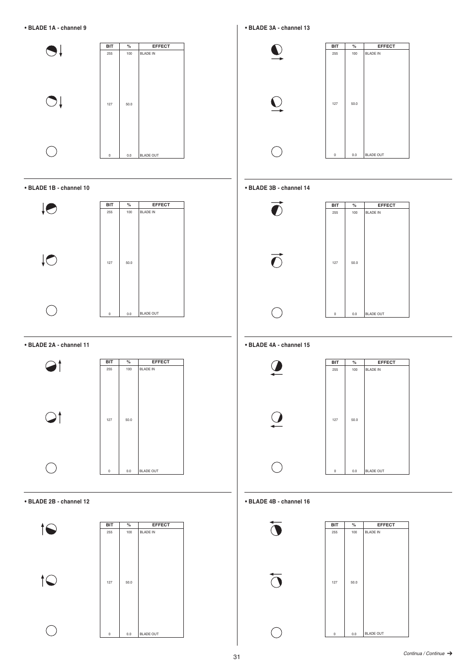Clay Paky STAGE PROFILE PLUS SV AE (C61049) User Manual | Page 31 / 40