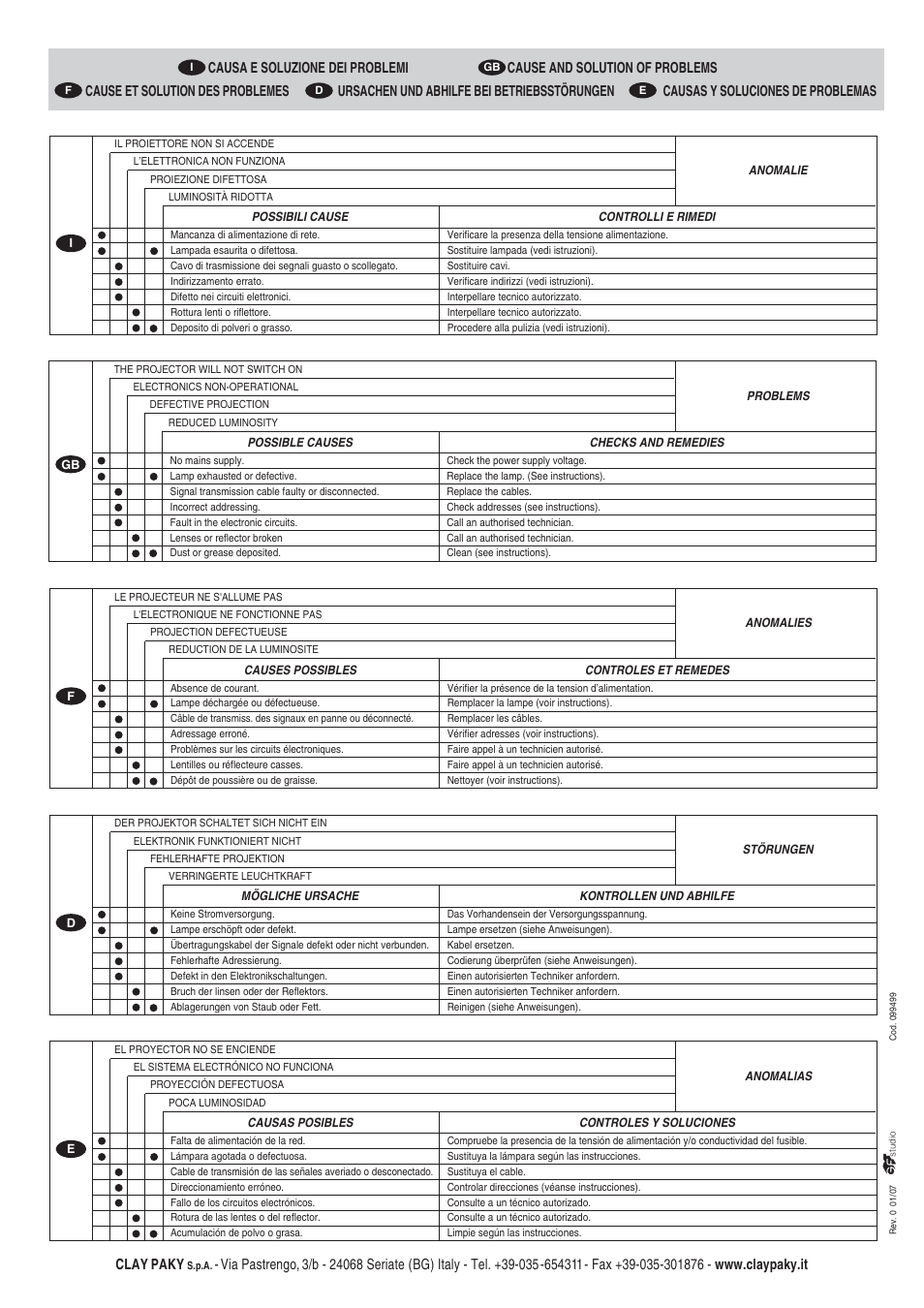 Clay paky | Clay Paky STAGE PROFILE PLUS SV AE (C61049) User Manual | Page 40 / 40