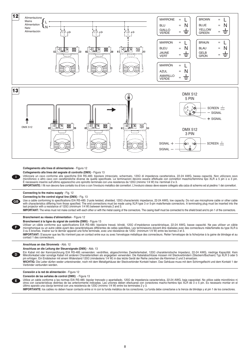 Clay Paky STAGE PROFILE PLUS SV AE (C61049) User Manual | Page 8 / 40
