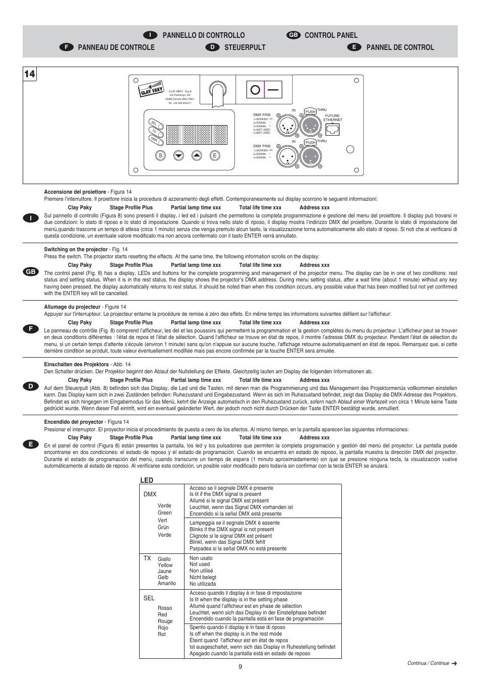 Clay Paky STAGE PROFILE PLUS SV AE (C61049) User Manual | Page 9 / 40