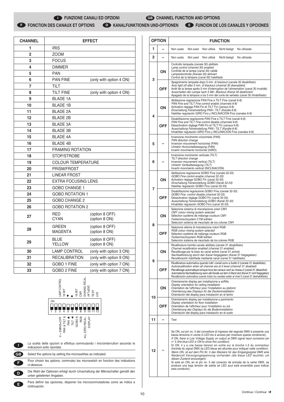 Clay Paky STAGE PROFILE PLUS SV (HMI 1200W/S) User Manual | Page 10 / 24