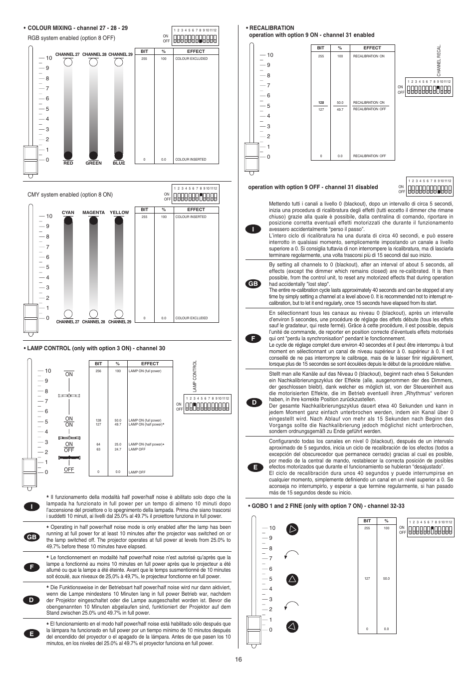 Clay Paky STAGE PROFILE PLUS SV (HMI 1200W/S) User Manual | Page 16 / 24