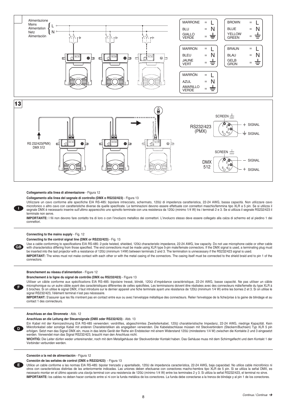 Clay Paky STAGE PROFILE PLUS SV (HMI 1200W/S) User Manual | Page 8 / 24