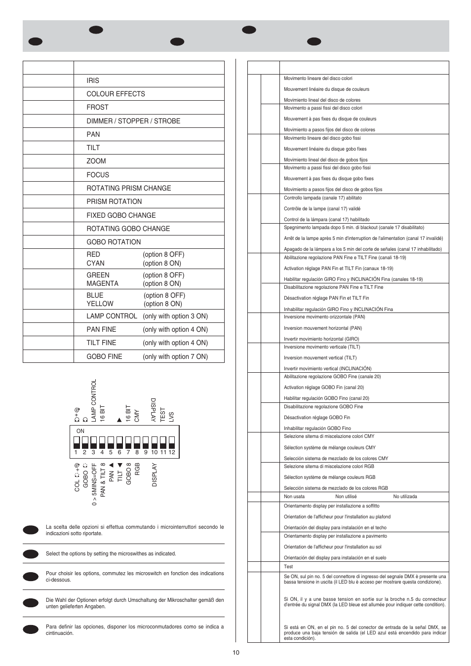 Clay Paky STAGE ZOOM 1200 SV (HMI 1200W/S) User Manual | Page 10 / 24