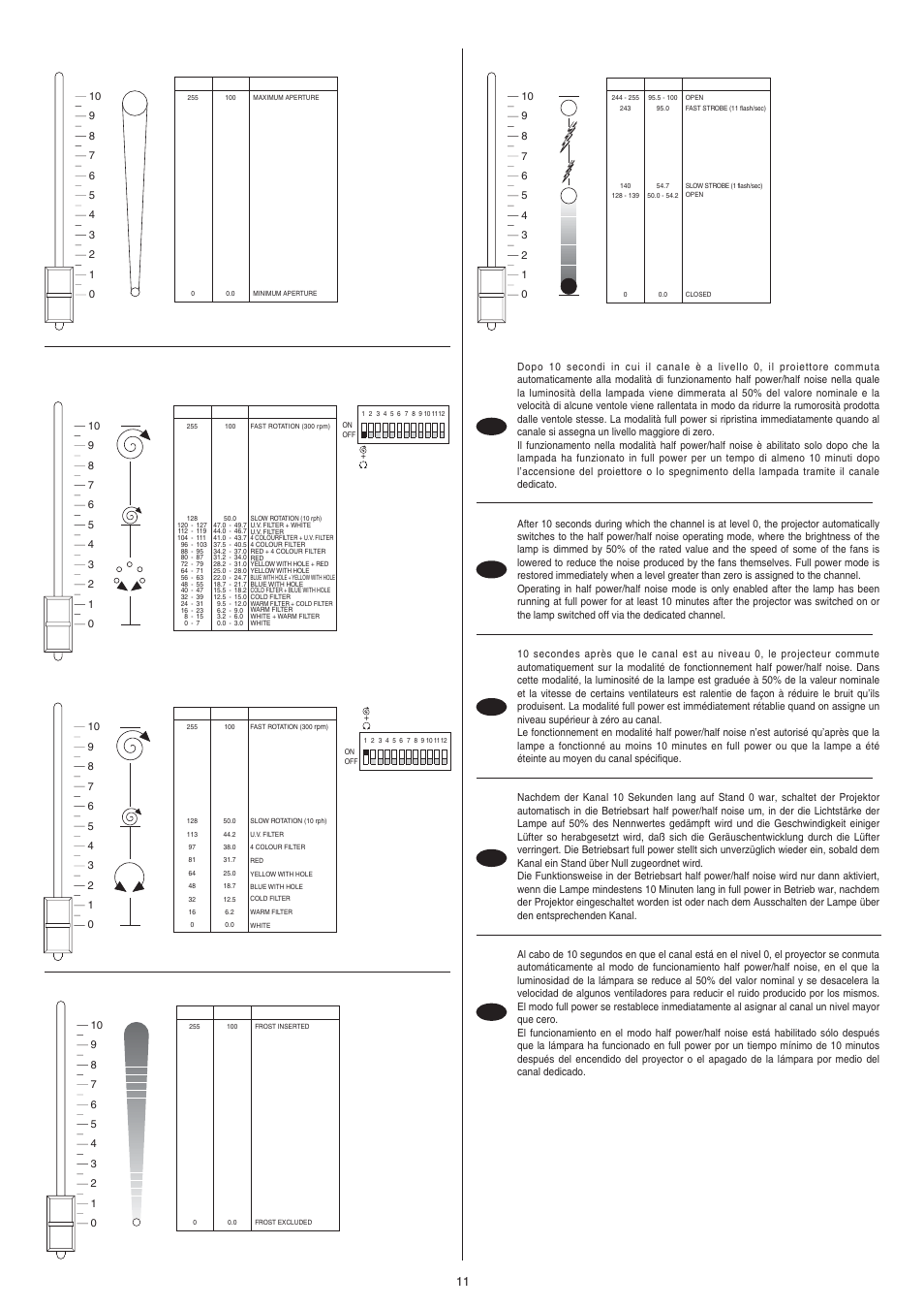 Clay Paky STAGE ZOOM 1200 SV (HMI 1200W/S) User Manual | Page 11 / 24