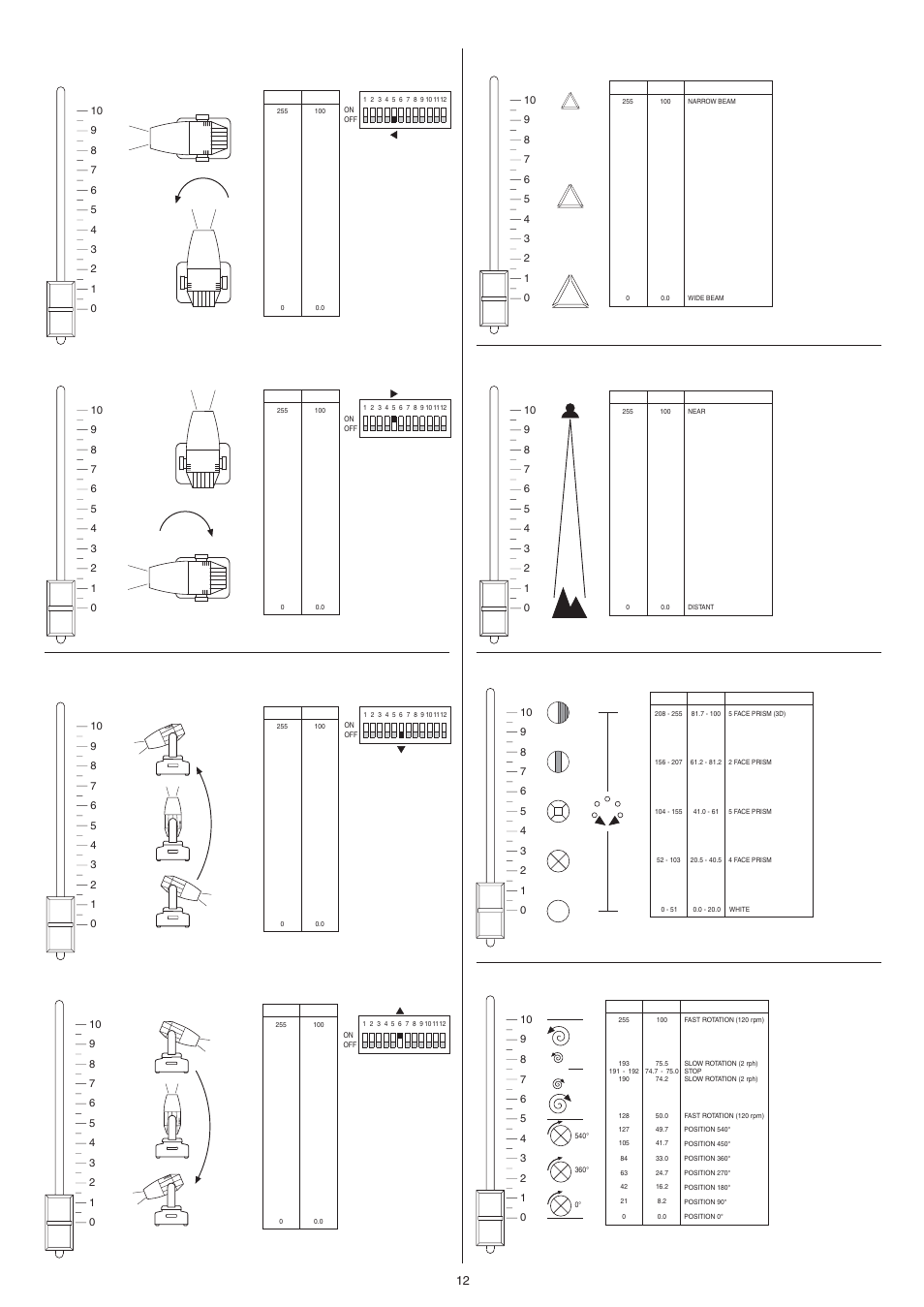 Clay Paky STAGE ZOOM 1200 SV (HMI 1200W/S) User Manual | Page 12 / 24