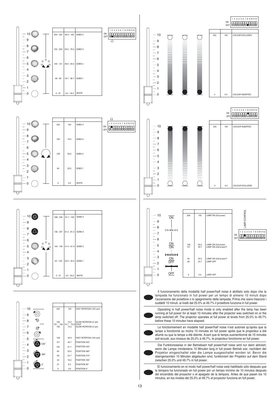 Clay Paky STAGE ZOOM 1200 SV (HMI 1200W/S) User Manual | Page 13 / 24