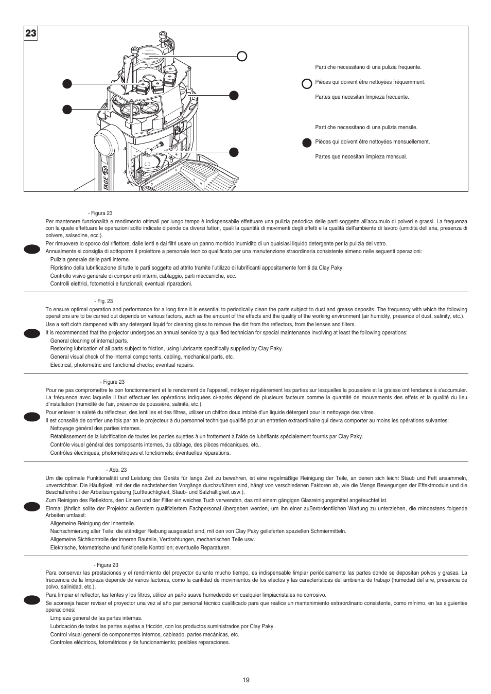 Clay Paky STAGE ZOOM 1200 SV (HMI 1200W/S) User Manual | Page 19 / 24