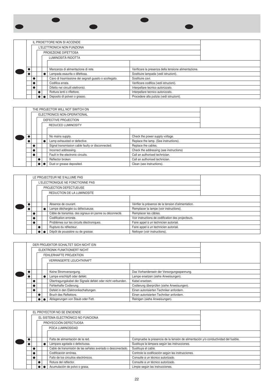Clay Paky STAGE ZOOM 1200 SV (HMI 1200W/S) User Manual | Page 22 / 24