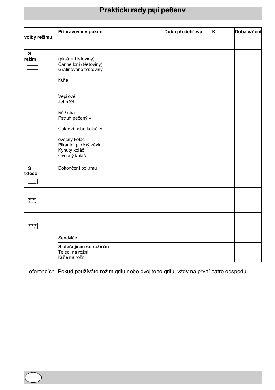Praktické rady pøi peèení | Indesit K3E11/R User Manual | Page 26 / 49