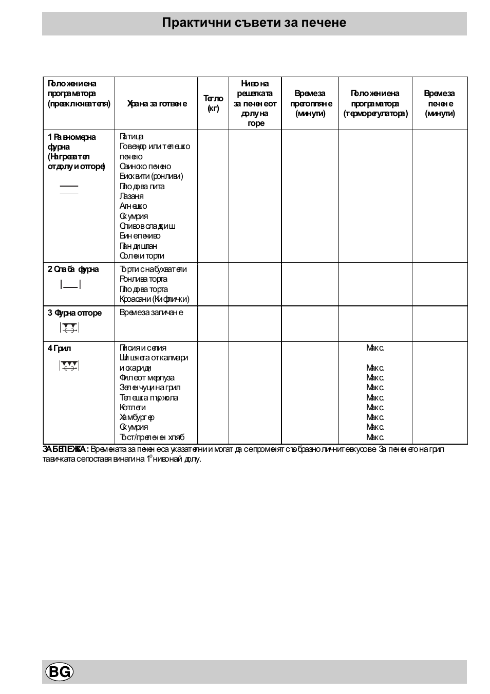 Практични съвети за печене | Indesit K3E11/R User Manual | Page 34 / 49