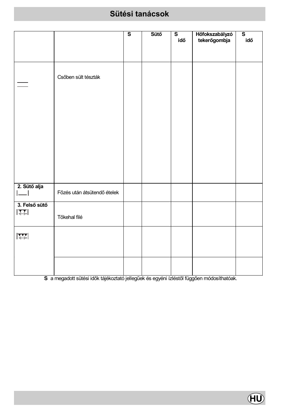 Sütési tanácsok | Indesit K3E11/R User Manual | Page 41 / 49