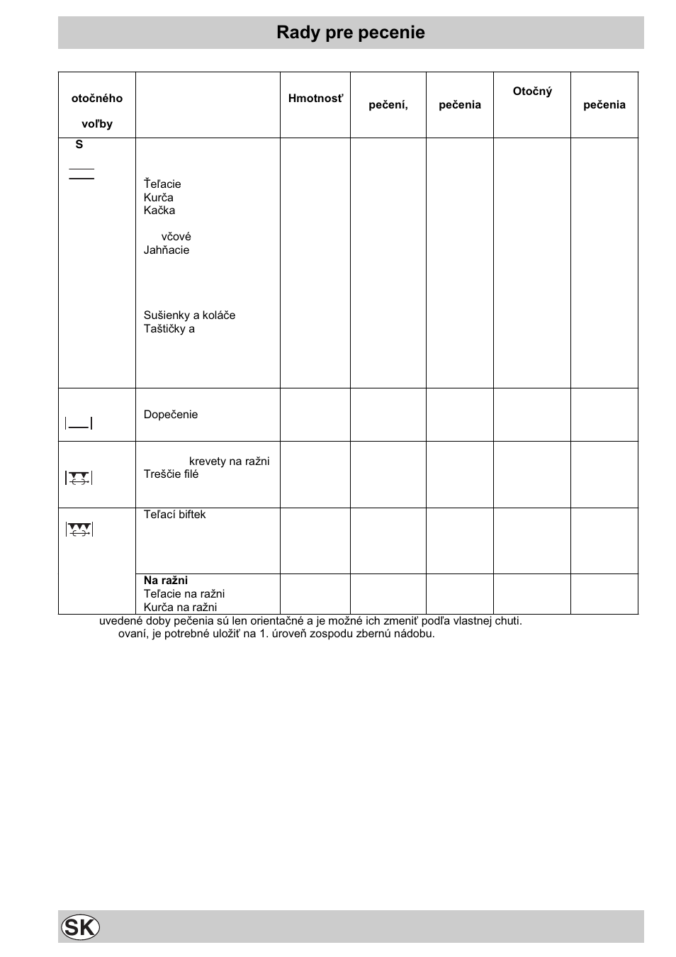 Rady pre pecenie | Indesit K3E11/R User Manual | Page 48 / 49