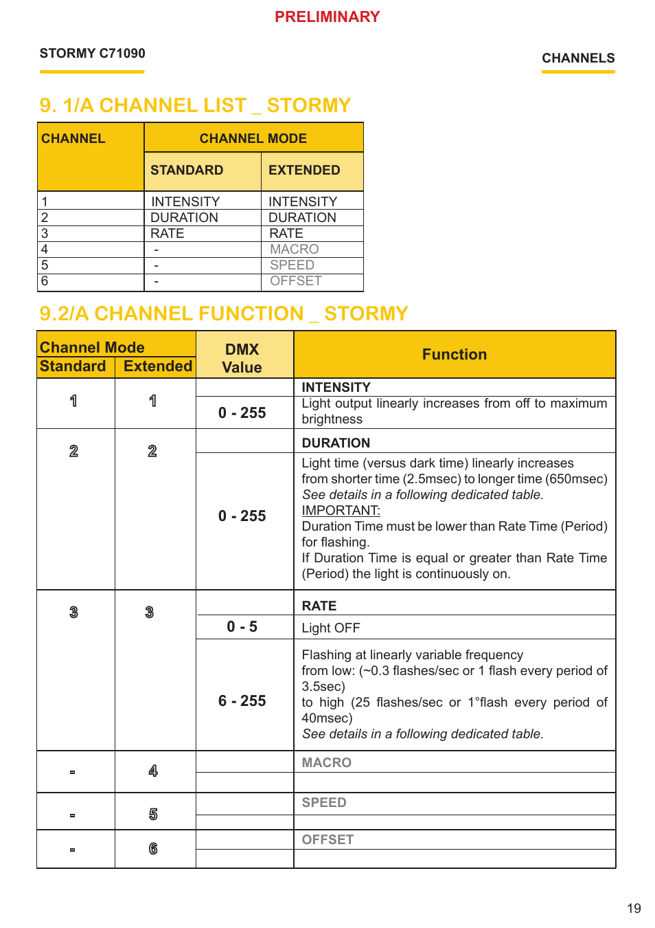 Clay Paky STORMY CC User Manual | Page 19 / 24