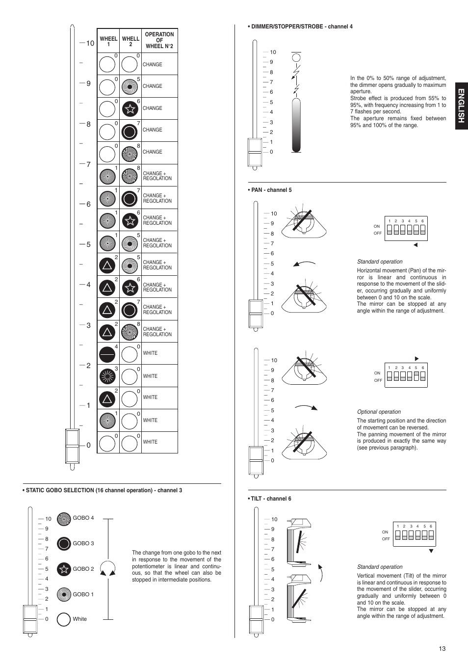 English | Clay Paky SUPER SCAN ZOOM (HMI 1200) User Manual | Page 5 / 8