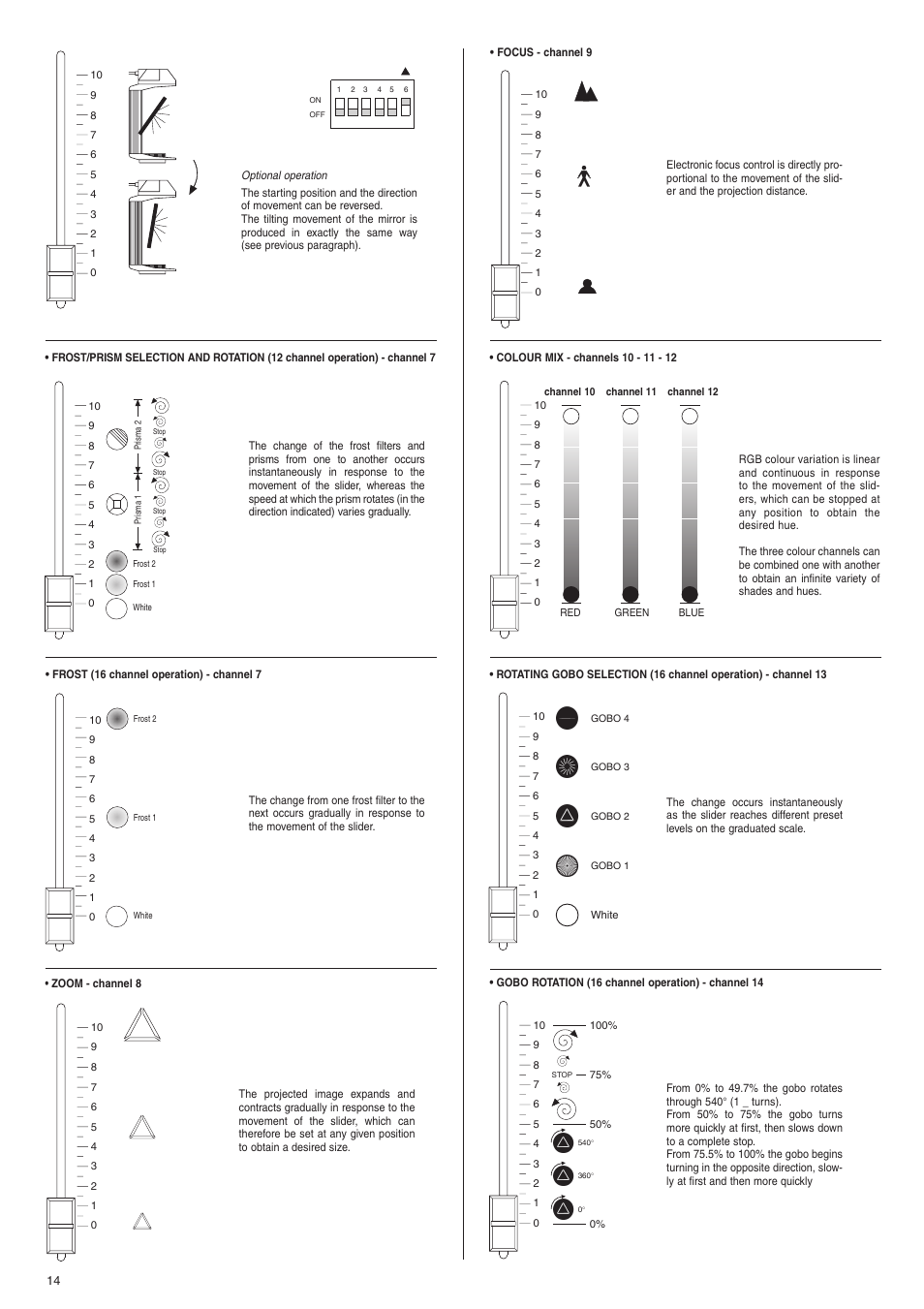 Clay Paky SUPER SCAN ZOOM (HMI 1200) User Manual | Page 6 / 8