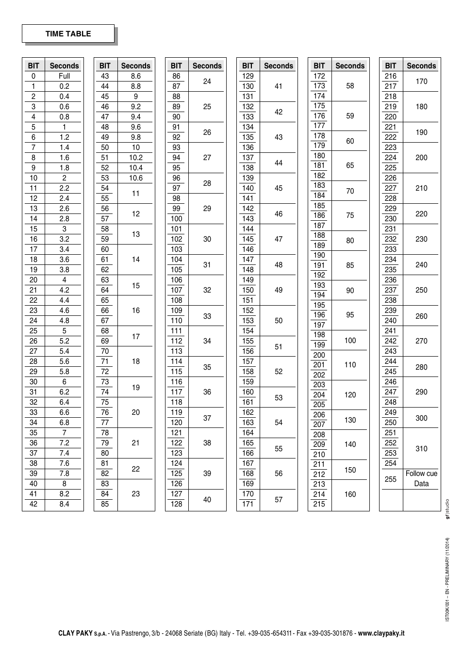 Clay Paky SUPERSHARPY (C61390) User Manual | Page 36 / 36