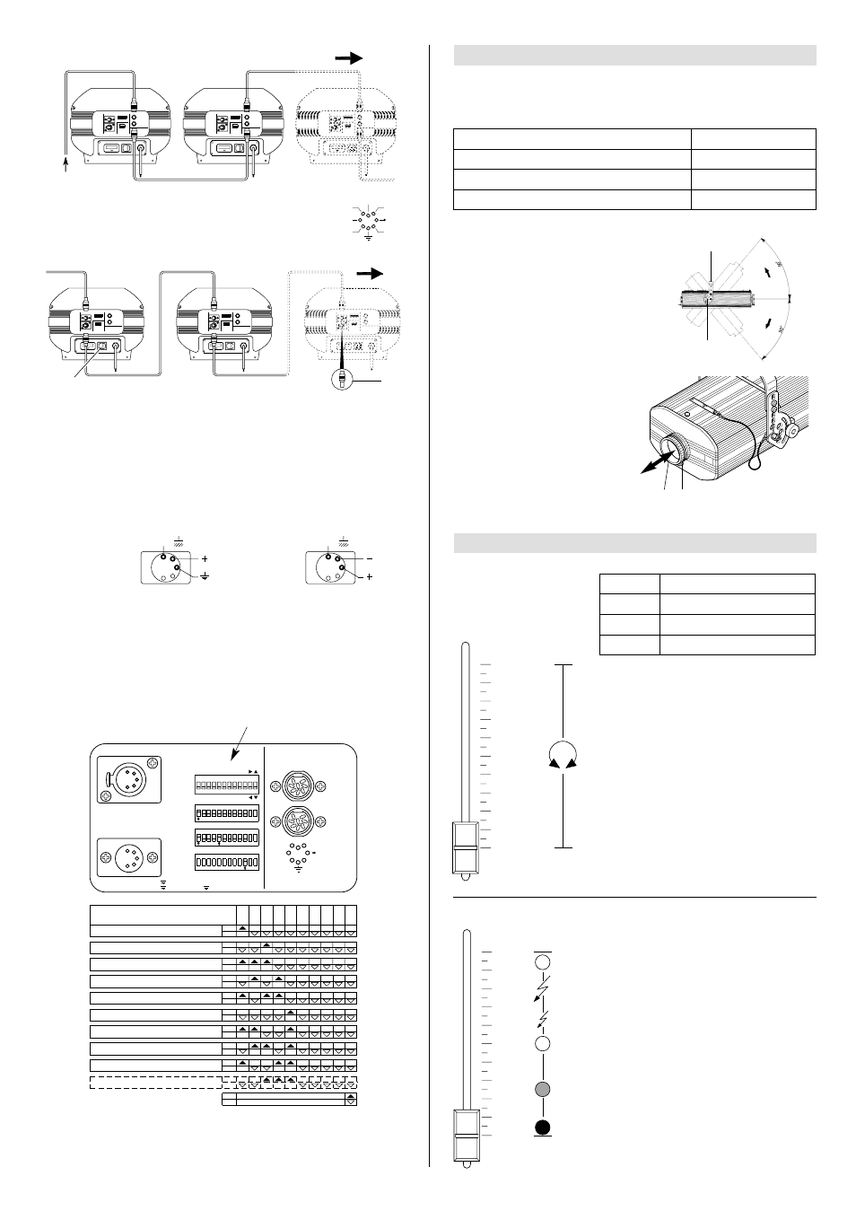 Positioning the projector, Channel function, Dimmer/stopper/strobe - channel 2 | Dmx 512, Code | Clay Paky TIGER C.C. (HMI 1200) User Manual | Page 2 / 4