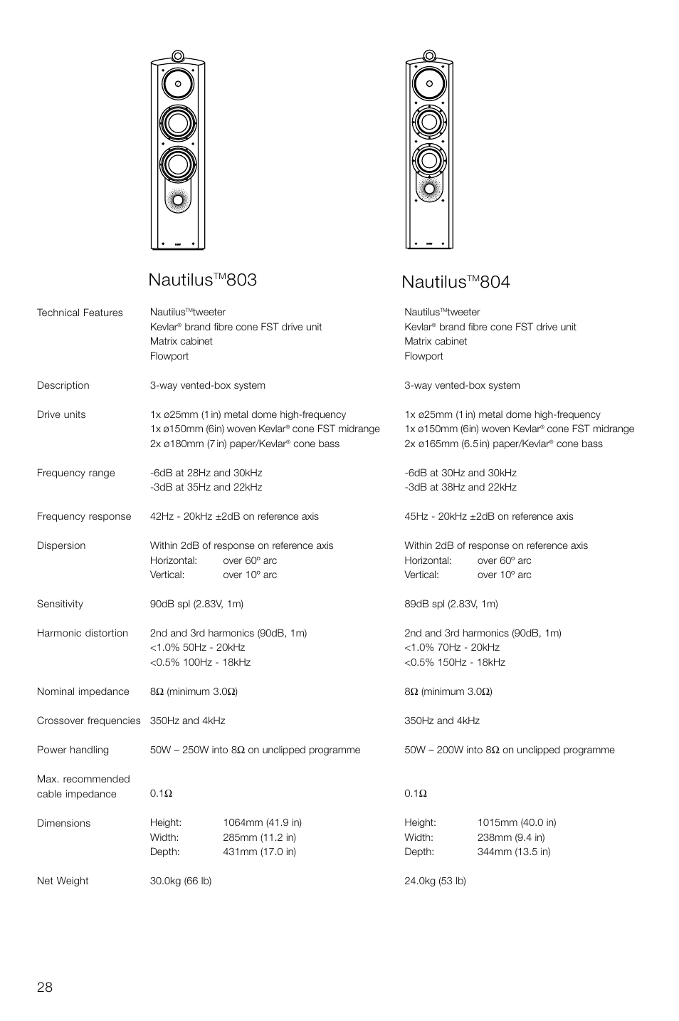 Nautilus, 804 nautilus | Bowers & Wilkins 804 User Manual | Page 31 / 32