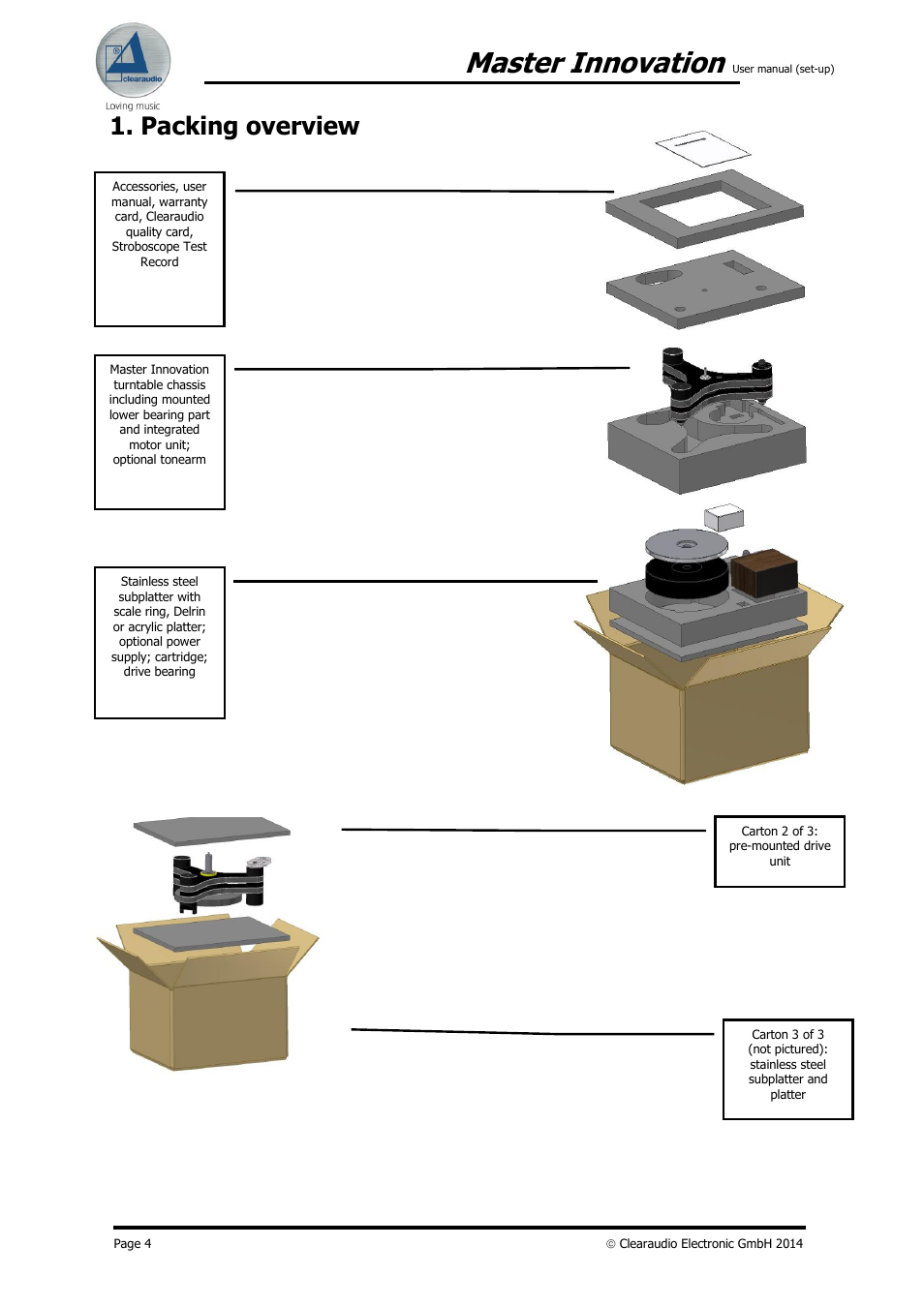 Master innovation, Packing overview | Clearaudio MASTER INNOVATION User Manual | Page 4 / 18