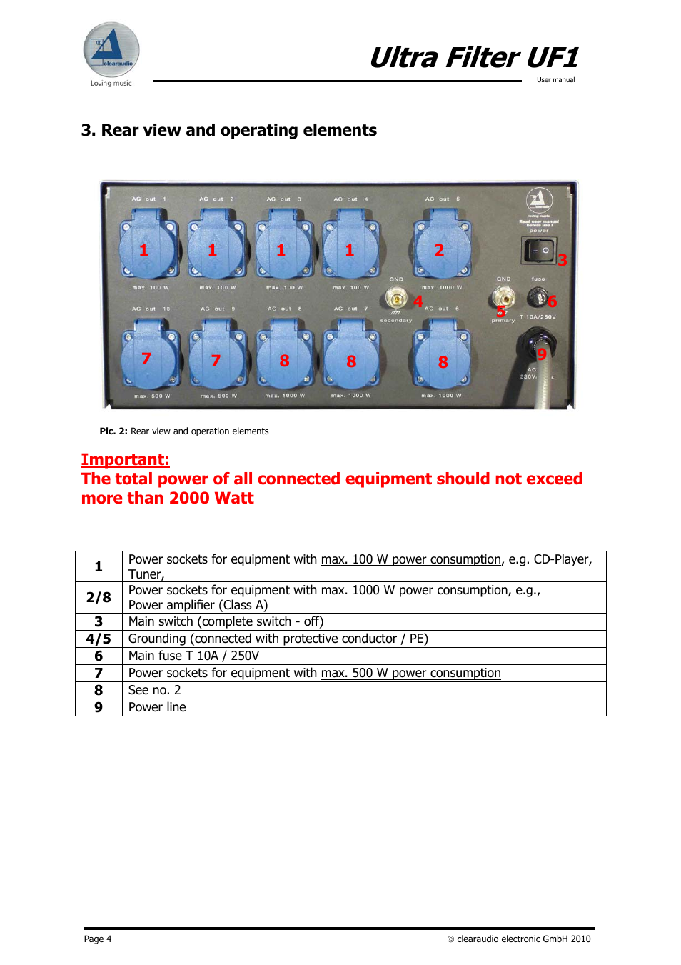 Ultra filter uf1, Rear view and operating elements | Clearaudio UF1 (ULTRA FILTER) User Manual | Page 4 / 7