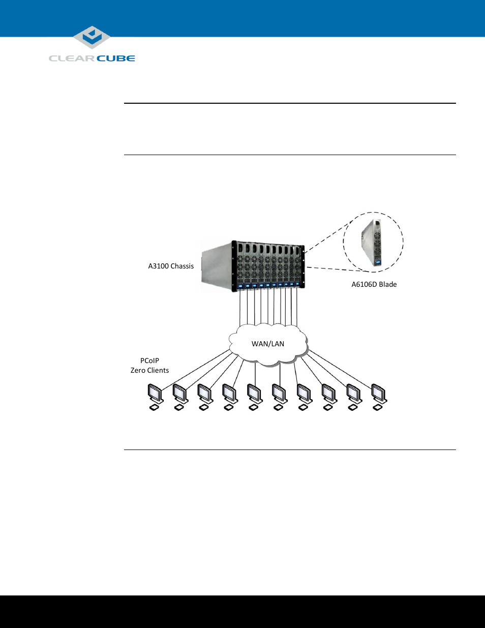 Introduction | ClearCube A6106D Blade User Manual | Page 2 / 10
