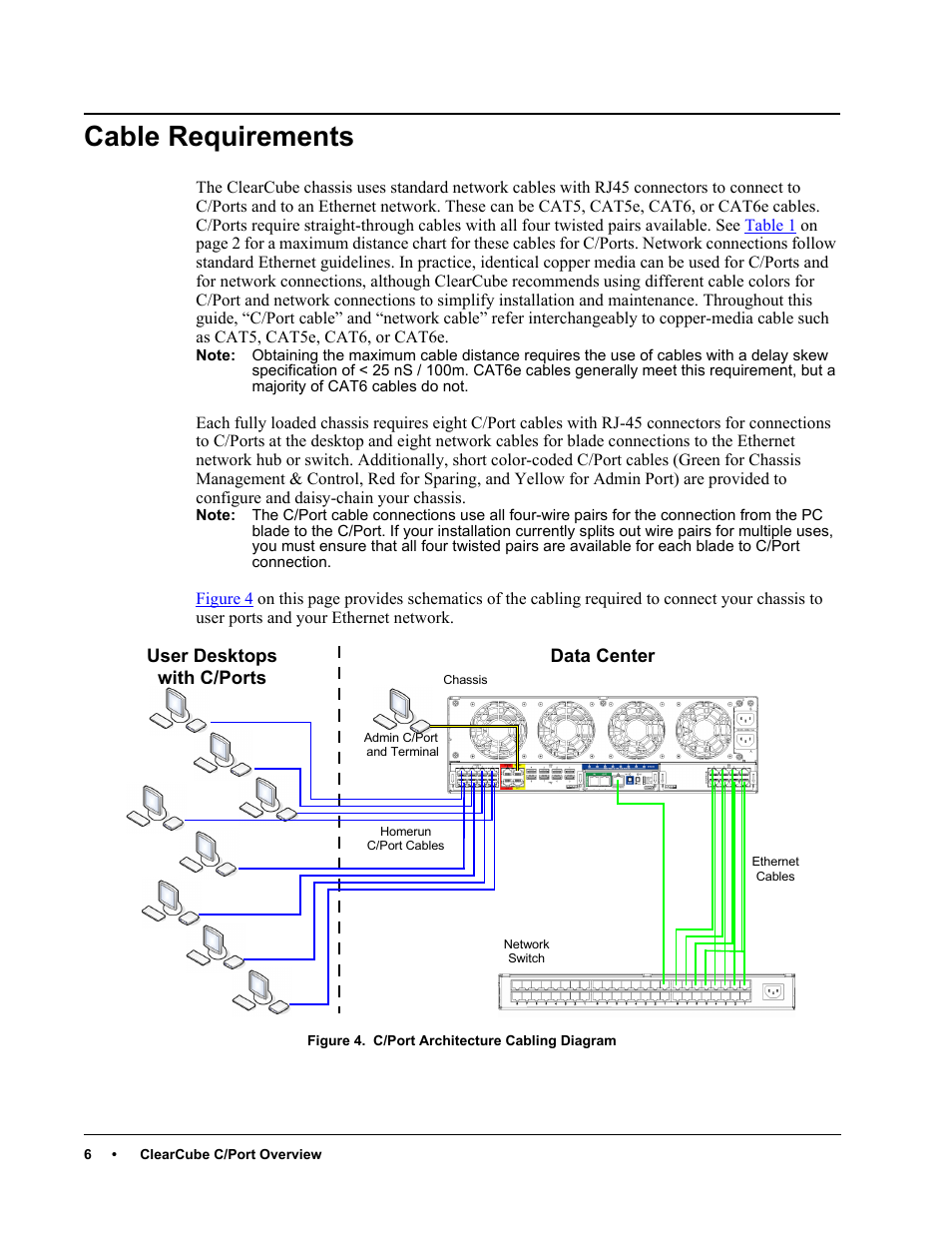 Cable requirements | ClearCube C/Port & MVX User Manual | Page 16 / 60