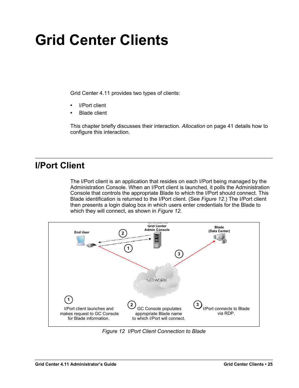 Grid center clients, I/port client, Figure 12 | I/port client connection to blade | ClearCube Grid Center Admin Guide 4.11 User Manual | Page 31 / 78