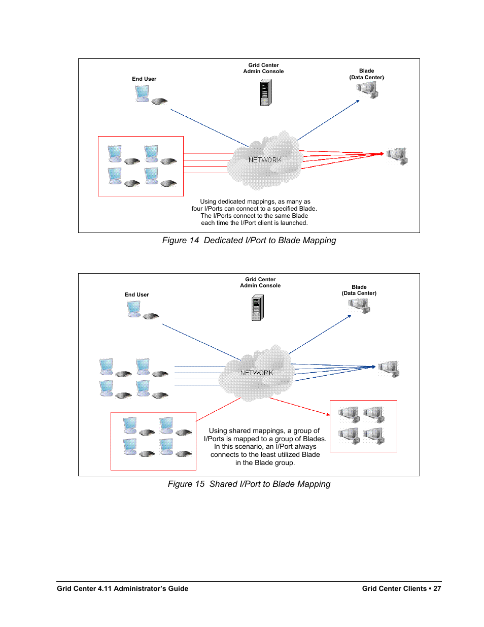 Figure 14, Dedicated i/port to blade mapping, Figure 15 | Shared i/port to blade mapping, Figure 14 dedicated i/port to blade mapping, Figure 15 shared i/port to blade mapping | ClearCube Grid Center Admin Guide 4.11 User Manual | Page 33 / 78