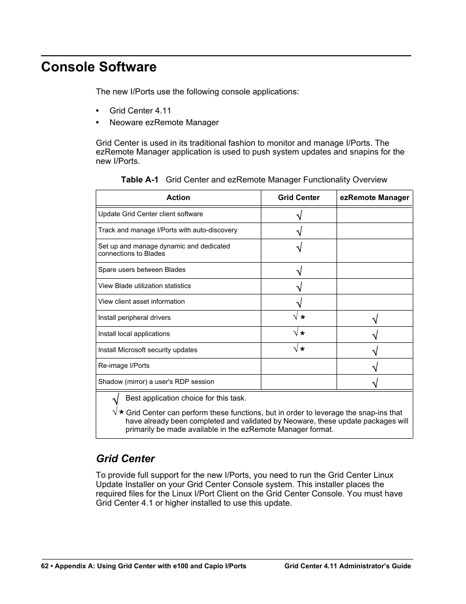 Console software, Grid center | ClearCube Grid Center Admin Guide 4.11 User Manual | Page 68 / 78