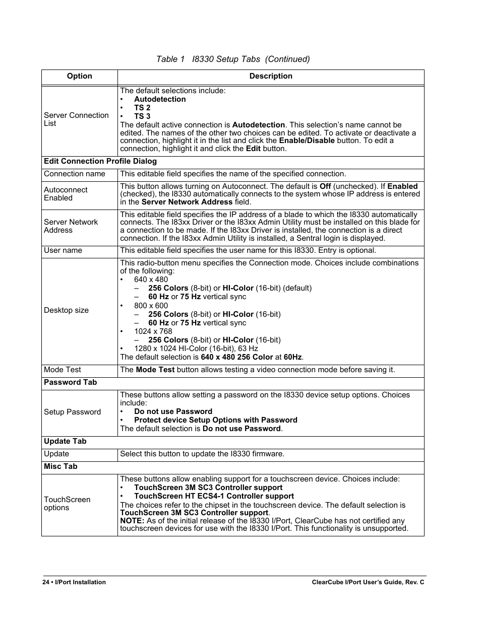 ClearCube I/Port Quick Reference Guide User Manual | Page 28 / 38