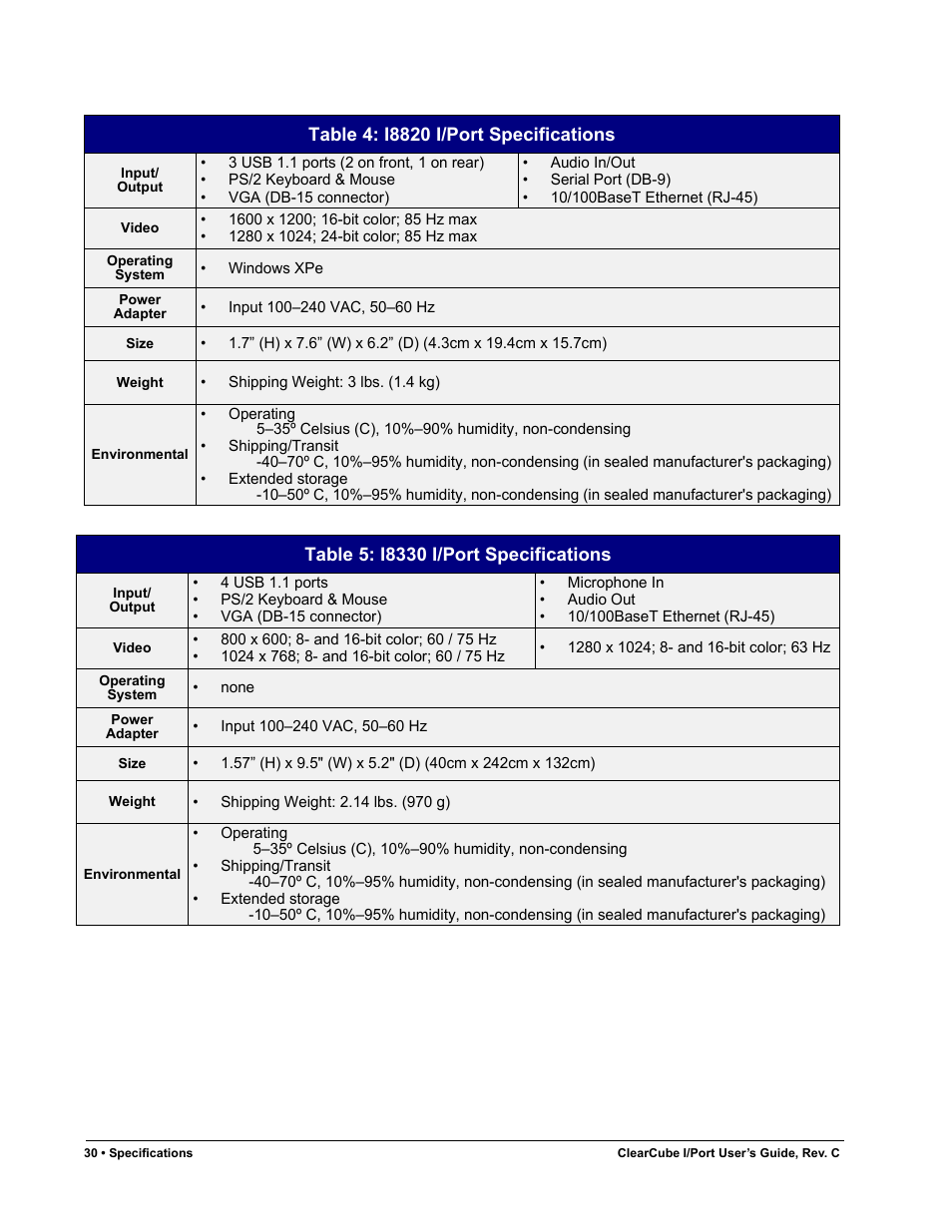Table 4, I8820 i/port specifications | ClearCube I/Port Quick Reference Guide User Manual | Page 34 / 38