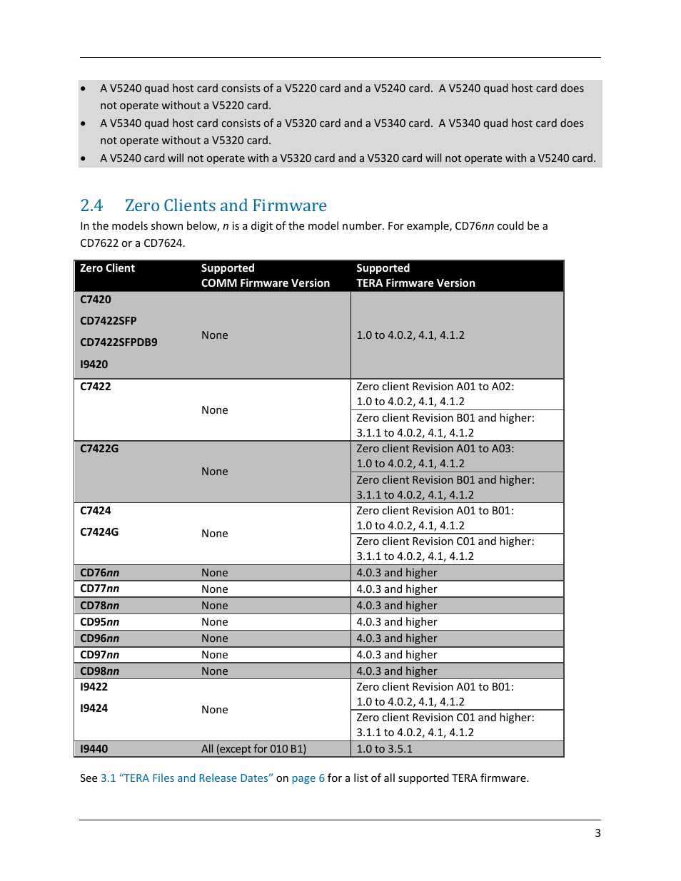 4 zero clients and firmware, Zero clients and firmware | ClearCube PCoIP Device and Firmware Compatibility Guide User Manual | Page 6 / 14