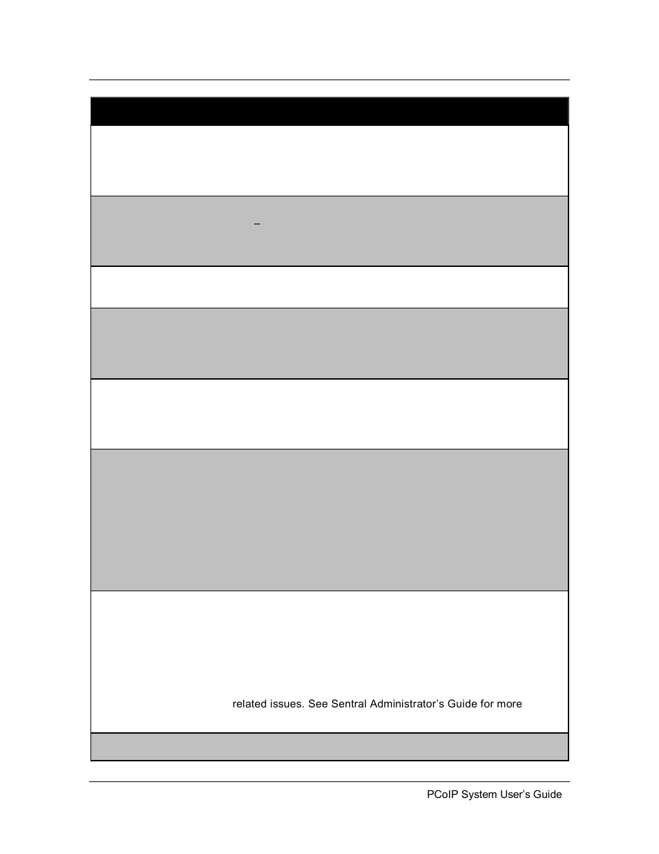 ClearCube PCoIP System User's Guide User Manual | Page 17 / 126